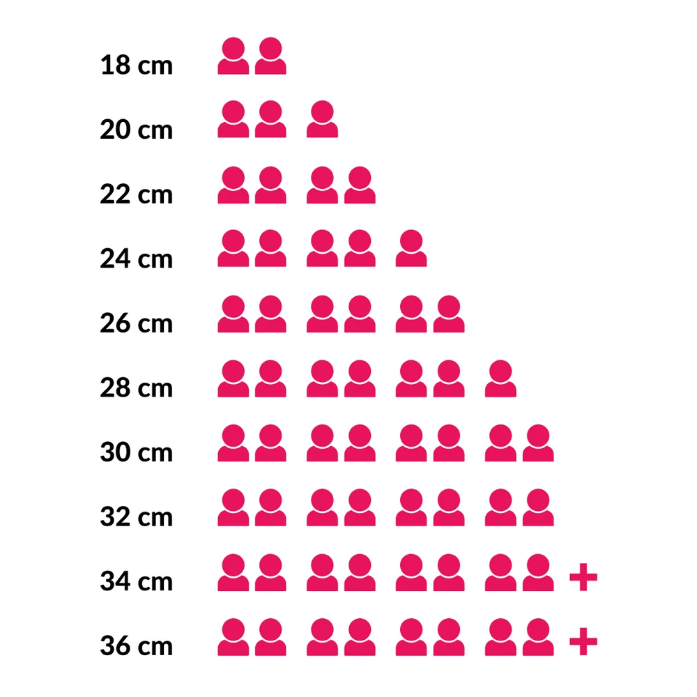Sola Braadpan Met Deksel - Rood - ø 20 Cm / 2 Liter 5 Sola Braadpan Met Deksel - Rood - ø 20 Cm / 2 Liter - Afbeelding 3