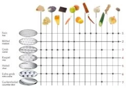 Westmark Schaaf Technicus-Square Slicer -Keukengerei Winkel cc4642efa9c5d2b2d4a1cd656d402466